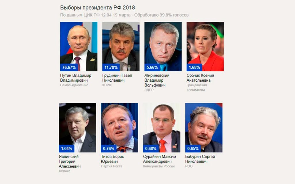 выборы президента России 2018