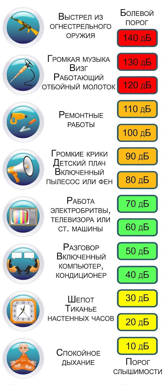 Закон о шумных работах в Москве