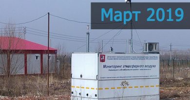 Саларьево мониторинг воздуха март 2019